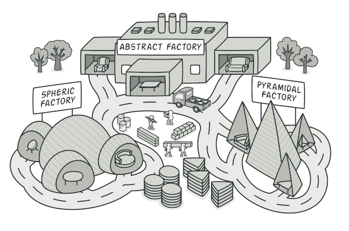 Abstract Factory 패턴