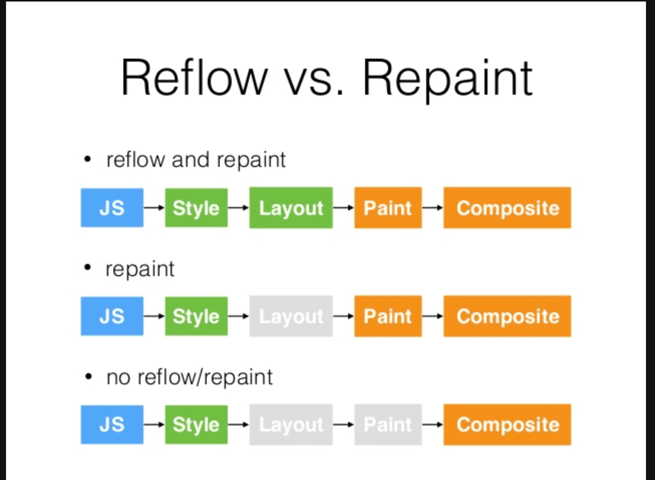 브라우저 reflow란?